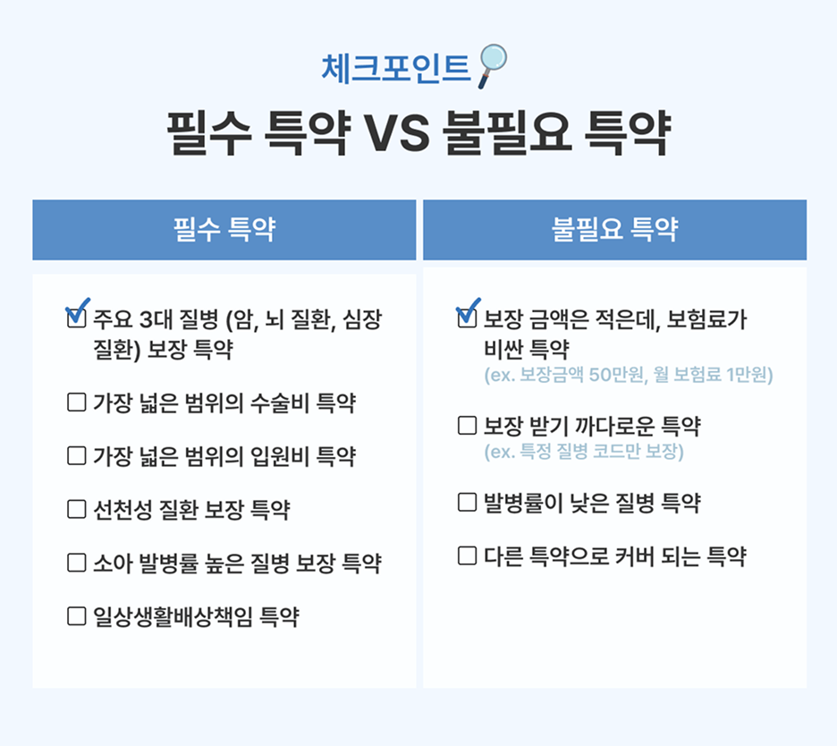 이런 필수&불필요 특약이 있어요