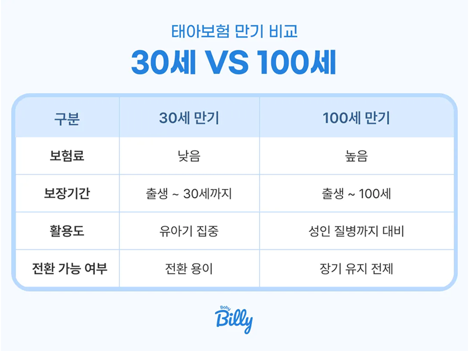 어떤 선택이 더 좋을까요?