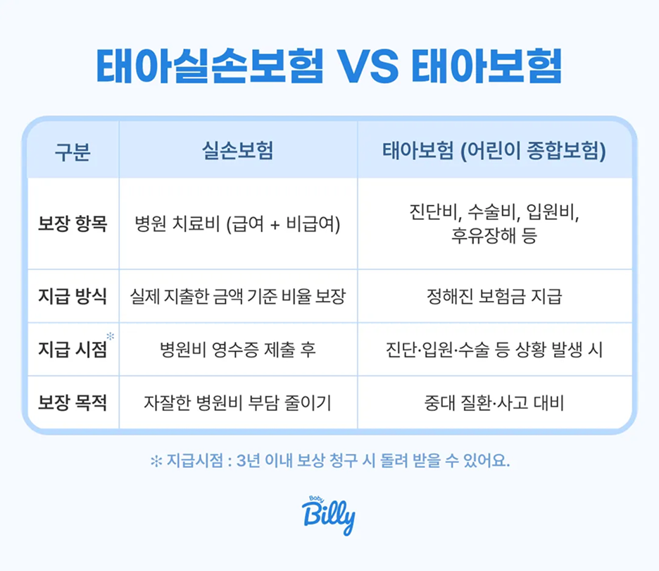 🤝 두 보험, 같이 가입하는 이유는?