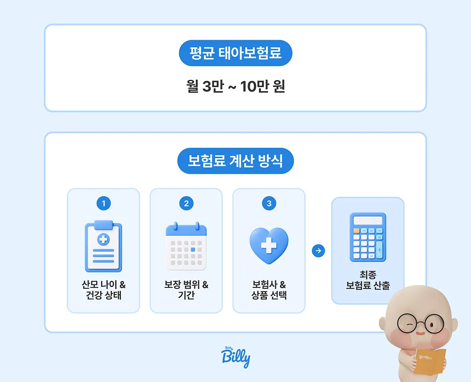 태아보험의 평균 비용과 계산 방식 💵