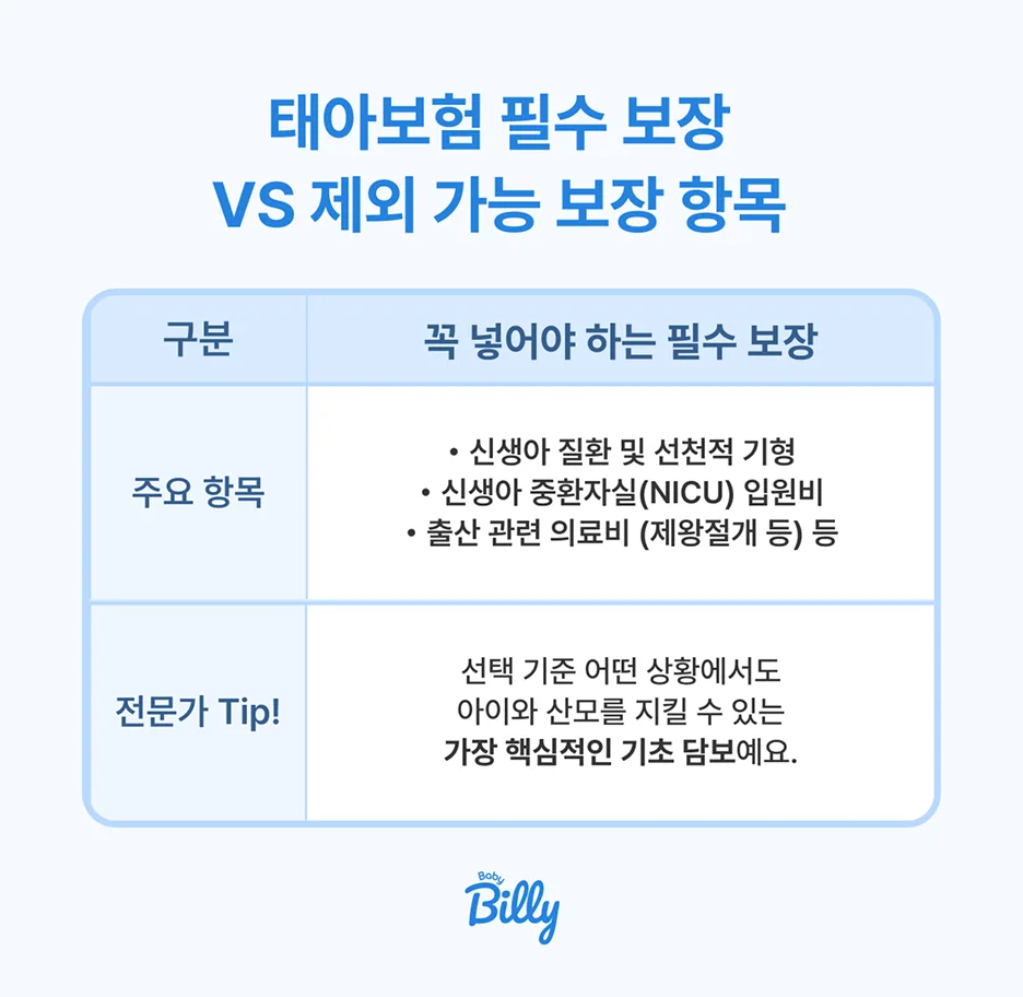보장 항목 꼼꼼히 따져요