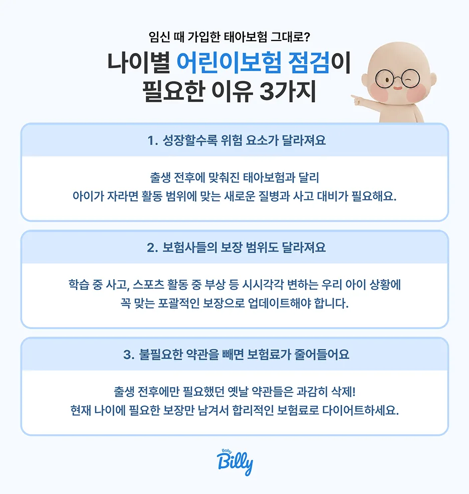 왜 나이별로 어린이보험 점검이 필요한가요?